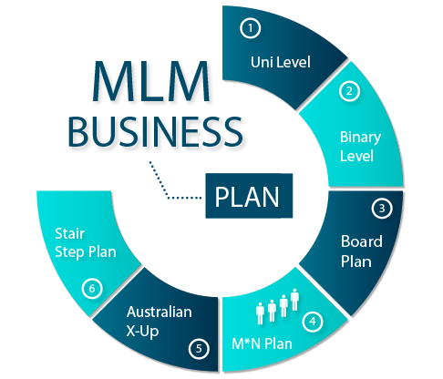 multi level marketing software