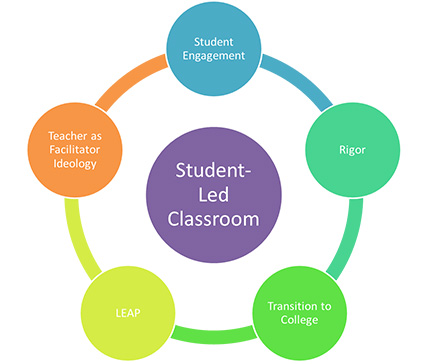 Student Evaluation System